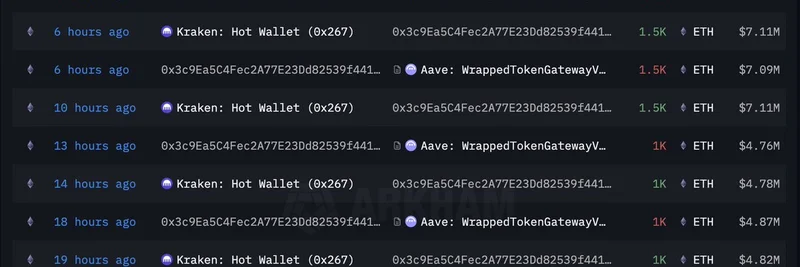 Ethereum Whale Panic-Sells ETH on Dips and Buys Back Higher: What It Means for Meme Token Traders